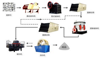 成套人工砂制砂生產(chǎn)線 設(shè)備配置、價(jià)格考量與現(xiàn)場設(shè)計(jì)解析
