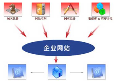 企業(yè)網(wǎng)站建設與維護的核心技巧 從策劃到持續(xù)運營的完整指南